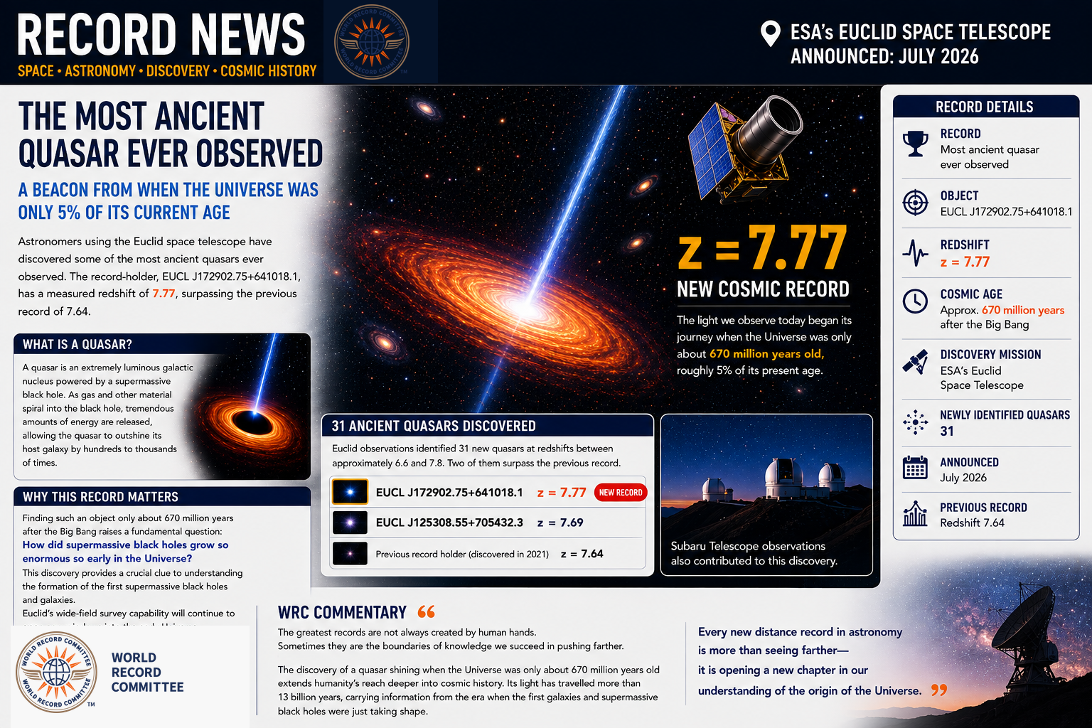 Most ancient quasar ever observed